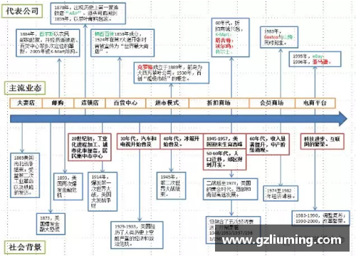YY易游体育美国零售史150年的动态创新与转型启示