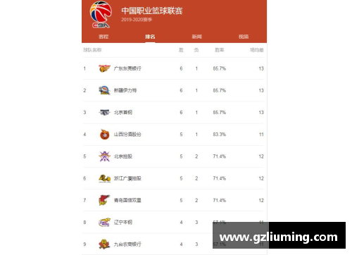 YY易游体育官方网站CBA宣布增加外援名额，联赛竞争激烈程度引发热议 - 副本 - 副本